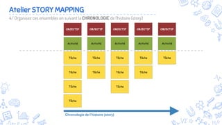 11
Atelier STORY MAPPING
4/ Organisez ces ensembles en suivant la CHRONOLOGIE de l’histoire (story)
Chronologie de l’histoire (story)
Tâche
Tâche
Tâche
Tâche
Tâche
Tâche
Activité Activité
OBJECTIF OBJECTIF
Tâche
Tâche
Activité
OBJECTIF
Tâche
Tâche
Activité
OBJECTIF
Tâche
Activité
OBJECTIF
Tâche
 