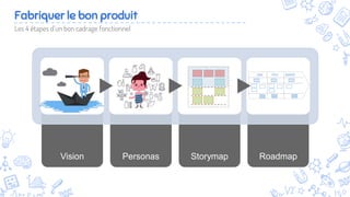 3
Fabriquer le bon produit
Les 4 étapes d’un bon cadrage fonctionnel
Vision Personas Storymap Roadmap
JAN FEV MARS
 