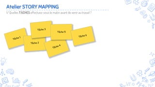8
Atelier STORY MAPPING
1/ Quelles TÂCHES effectuez-vous le matin avant de venir au travail ?
 
