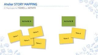 9
Atelier STORY MAPPING
2/ Regroupez les TÂCHES par ACTIVITÉ
Activité A Activité B
 
