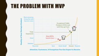 THE PROBLEM WITH MVP
 