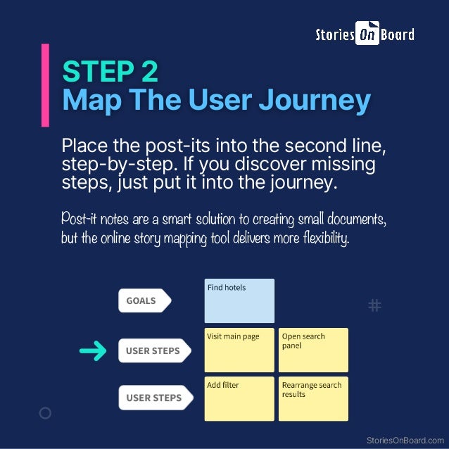 User Story Mapping For Beginners - StoriesOnBoard.pdf