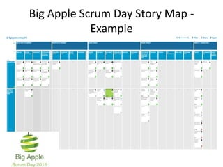 Big Apple Scrum Day Story Map -
Example
 