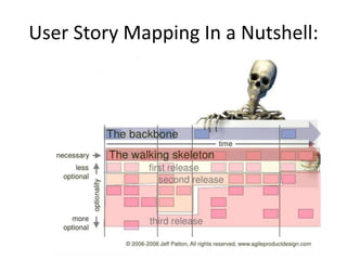 User Story Mapping In a Nutshell:
 