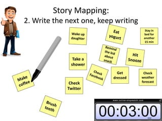 Get
dressed
Check
weather
forecast
Take a
shower
Check
Twitter
Story Mapping:
2. Write the next one, keep writing
Stay in
bed for
another
15 min
 