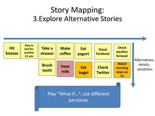 Hit
Snooze
Stay in
bed for
another
15 min
Take a
shower
Brush
teeth
Eat
yogurt
Check
Twitter
Make
coffee
Check
weather
forecast
Story Mapping:
3.Explore Alternative Stories
Eat
bagel
Watch
morning
news on
TV
Have
milk
Play “What if…”, use different
personas
Alternatives,
details,
variations
 