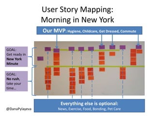 User Story Mapping:
Morning in New York
GOAL:
Get ready in
New York
Minute
GOAL:
No rush,
take your
time…
Our MVP: Hygiene, Childcare, Get Dressed, Commute
Everything else is optional:
News, Exercise, Food, Bonding, Pet Care@DanaPylayeva
 