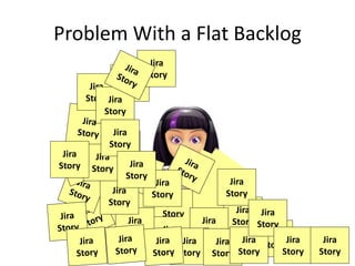Problem With a Flat Backlog
Jira
Story
Jira
Story
Jira
Story
Jira
Story
Jira
Story
Jira
Story
Jira
Story
Jira
Story
Jira
Story
Jira
Story
Jira
Story
Jira
Story
Jira
Story
Jira
Story
Jira
Story
Jira
Story
Jira
Story
Jira
Story
Jira
Story
Jira
Story
Jira
Story
Jira
StoryJira
Story
Jira
Story
Jira
Story
Jira
Story
Jira
Story
 