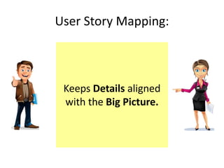 User Story Mapping:
Keeps Details aligned
with the Big Picture.
 