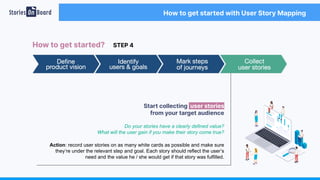 User Story Mapping & StoriesOnBoard.pdf