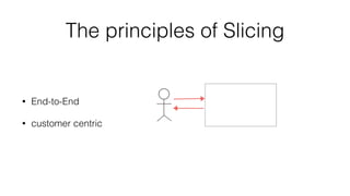 The principles of Slicing 
• End-to-End 
• customer centric 
 