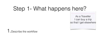Step 1- What happens here? 
1.Describe the workflow 
As a Traveller 
I can buy a trip 
so that I get elsewhere 
 
