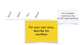As a Traveller 
I can buy a trip 
so that I get elsewhere 
Search 
Select 
Pay 
Deliver 
For your user story, 
describe the 
workflow 
 