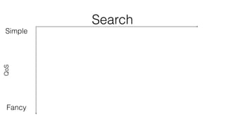 Search 
Simple 
QoS 
Fancy 
 