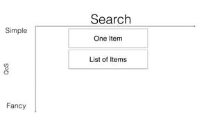 Search 
Simple 
QoS 
Fancy 
One Item 
List of Items 
 