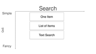 Search 
Simple 
QoS 
Fancy 
One Item 
List of Items 
Text Search 
 