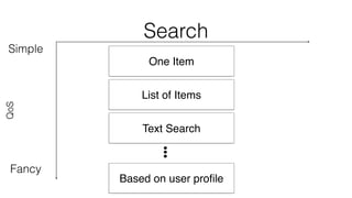 Search 
Simple 
QoS 
Fancy 
One Item 
List of Items 
Text Search 
Based on user profile 
 