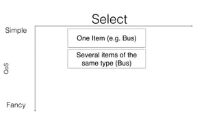 Select 
Simple 
QoS 
Fancy 
One Item (e.g. Bus) 
Several items of the 
same type (Bus) 
 