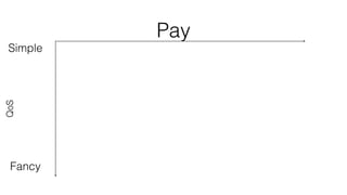 Pay 
Simple 
QoS 
Fancy 
 