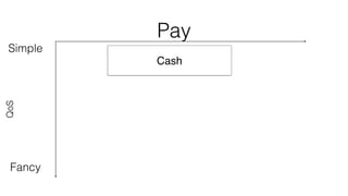 Pay 
Simple 
QoS 
Fancy 
Cash 
 