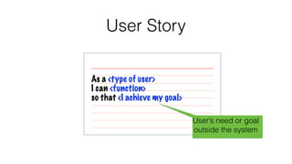 User Story 
As a <type of user> 
I can <function> 
so that <I achieve my goal> 
User’s need or goal 
outside the system 
 