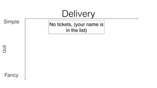 Delivery 
Simple 
QoS 
Fancy 
No tickets, (your name is 
in the list) 
 