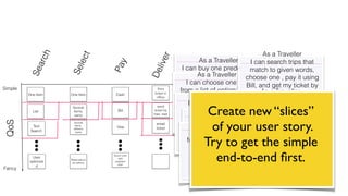 Search 
Select 
Pay 
Deliver 
Simple 
QoS 
Fancy 
One Item 
List 
Text 
Search 
User 
optimize 
d 
One Item 
Several 
Items, 
same 
Several 
Items, 
different 
types 
Reservations 
as options 
Cash 
Bill 
Visa 
Quick Loan 
with 
payback 
plan 
Print 
ticket in 
office 
send 
ticket by 
trad. mail 
email 
ticket 
As a Traveller 
I can buy one predefined 
trip, and As a pay Traveller 
and get my 
I can ticket choose in the one office. 
trip 
from a list of options, and 
pay and As get a Traveller 
my ticket in 
I can choose one trip 
from a list of options, pay 
it using Bill, and get my 
Create new “slices” 
of your user story. 
Try to get the simple 
end-to-end first. 
the office. 
As a Traveller 
I can choose one trip 
from ticket As a list in a the Traveller 
of options, office. 
pay 
it using Bill, and get my 
I can choose one trip 
from a ticket list of by options, mail. 
pay 
it using Bill, and get my 
ticket by email. 
As a Traveller 
I can search trips that 
match to given words, 
choose one , pay it using 
Bill, and get my ticket by 
As ae Tmraaviel. ll er 
I can search trips that 
match to given words, 
choose many , pay it 
using Bill, and get my 
ticket by email. 
 