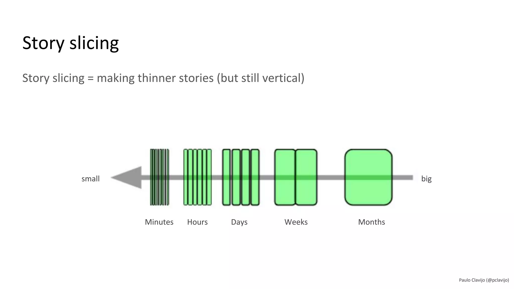 User Story Slicing Exercise Ppt