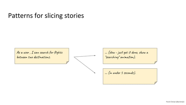 User Story Slicing Exercise Ppt