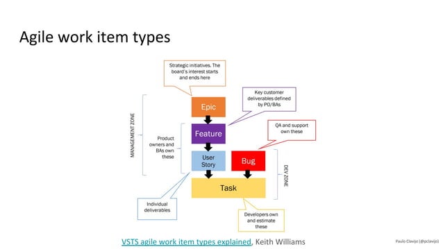 User Story Slicing Exercise Ppt