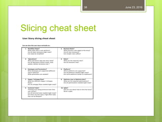 User story slicing | PPTX