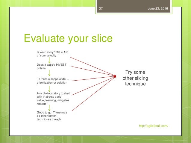 user-story-slicing