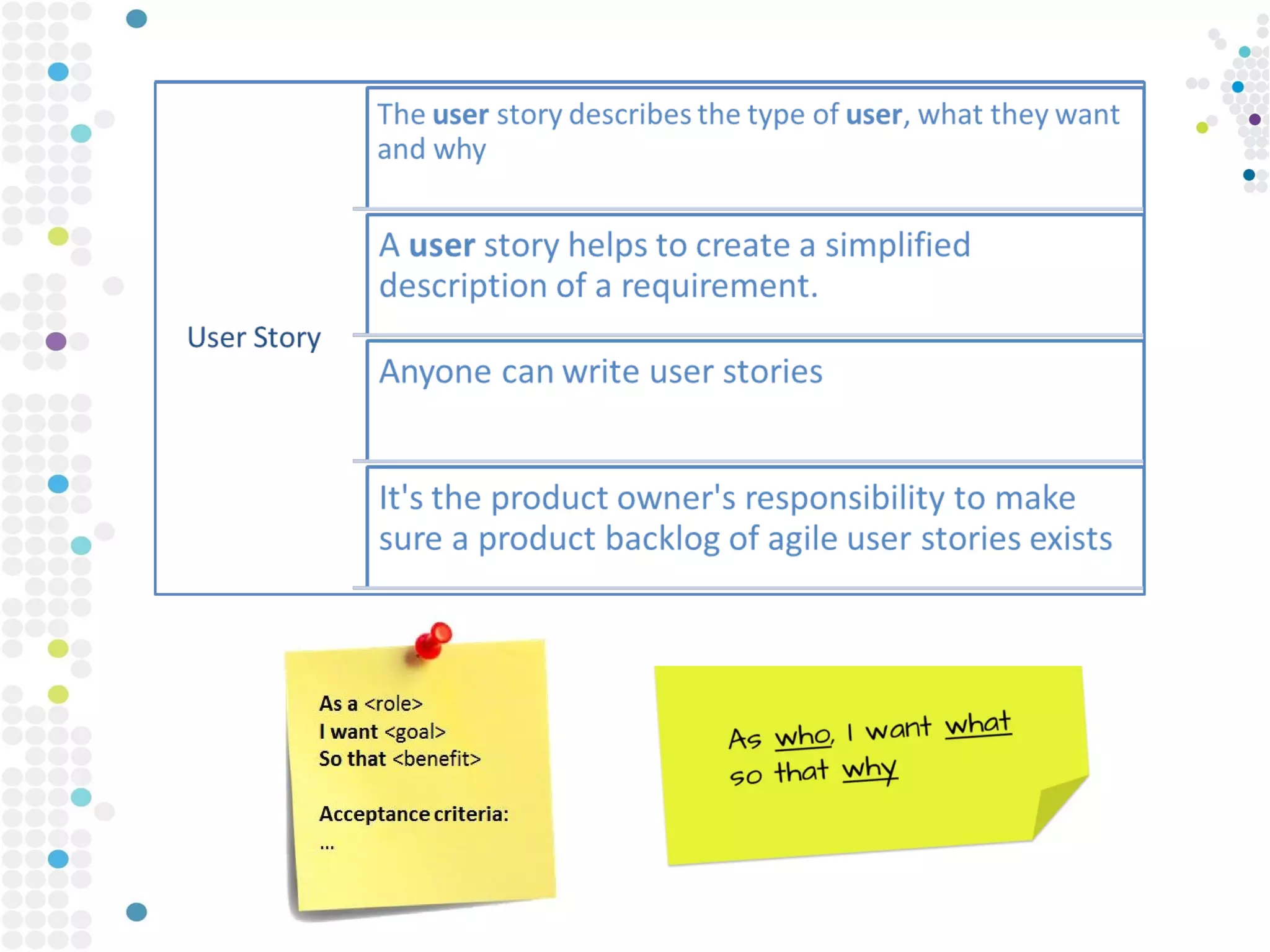 User Story Slicing Ppt