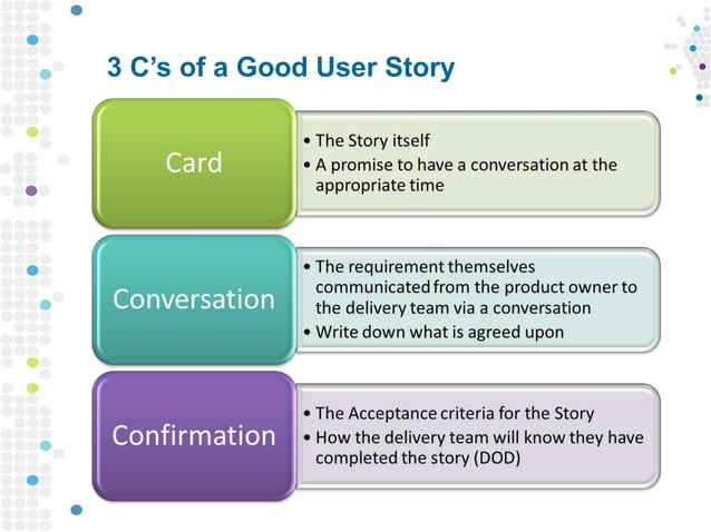 User Story Slicing Ppt