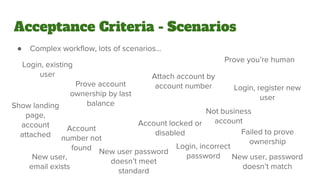 Acceptance Criteria - Scenarios
● Complex workflow, lots of scenarios...
Login, existing
user
Prove account
ownership by last
balance
Account
number not
found
Attach account by
account number
Account locked or
disabled
Login, register new
user
New user password
doesn’t meet
standard
Login, incorrect
password
Failed to prove
ownership
New user,
email exists
Prove you’re human
New user, password
doesn’t match
Show landing
page,
account
attached
Not business
account
 