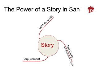 The Power of a Story in San 参
Story
Requirement
 