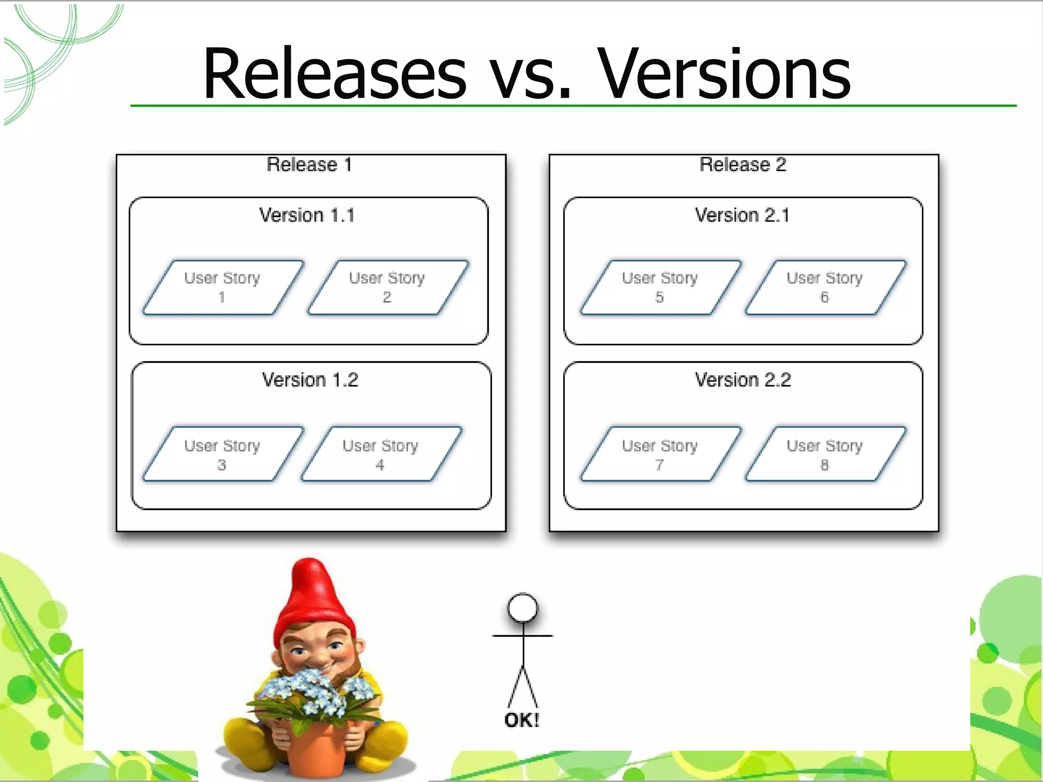Releases vs. Versions
 