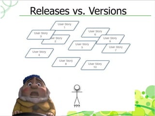 Releases vs. Versions
 