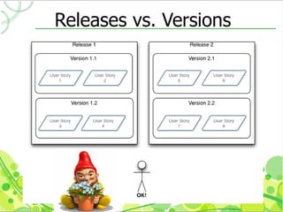 Releases vs. Versions
 