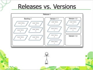 Releases vs. Versions
 