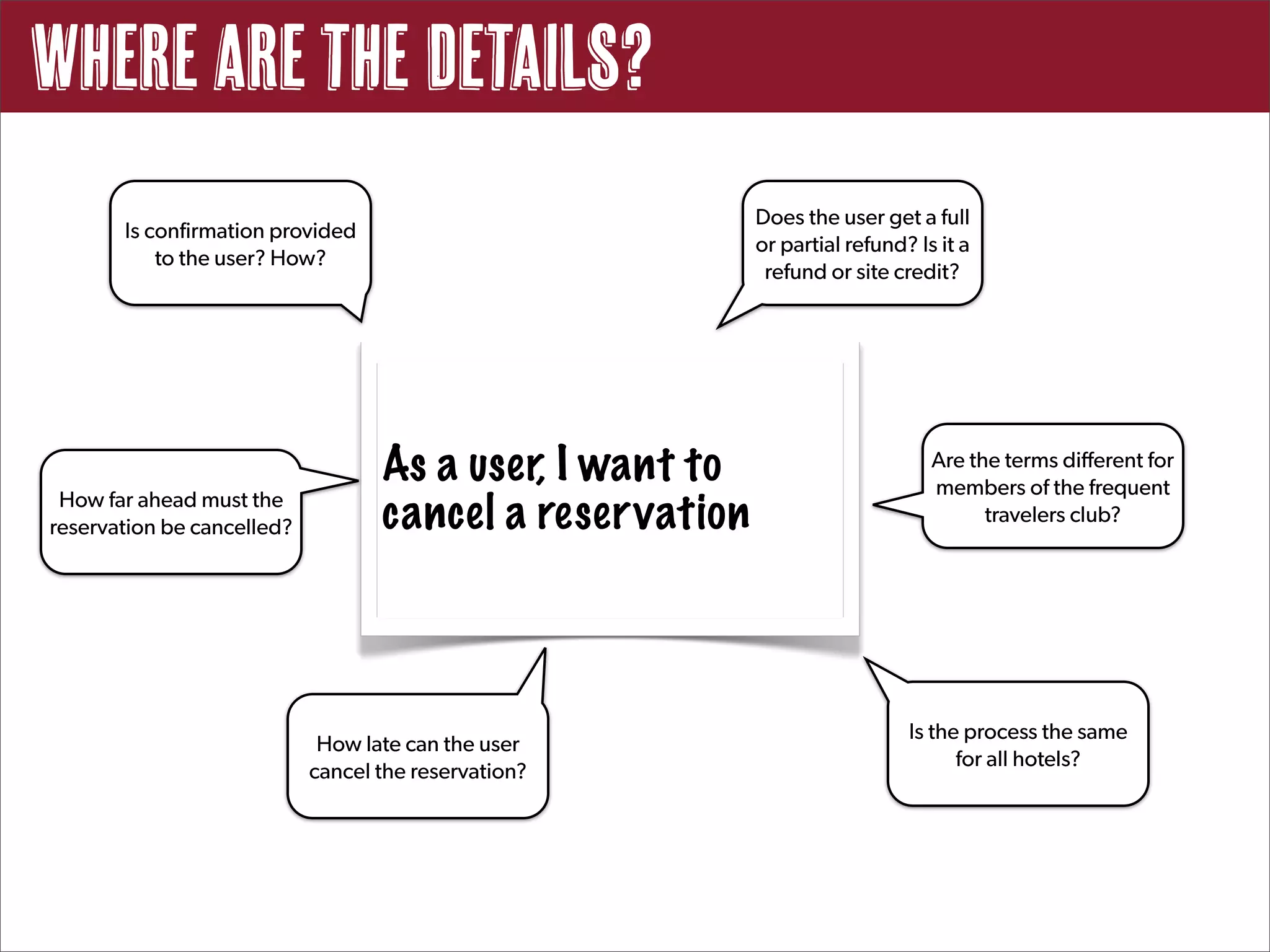 Where are the Details?
                                                           Does the user get a full
       Is confirmation provided
                                                           or partial refund? Is it a
           to the user? How?
                                                            refund or site credit?




                                   As a user, I want to                         Are the terms different for
                                                                                members of the frequent
 How far ahead must the
reservation be cancelled?          cancel a reser vation                              travelers club?




                                                                             Is the process the same
                             How late can the user
                                                                                   for all hotels?
                            cancel the reservation?
 