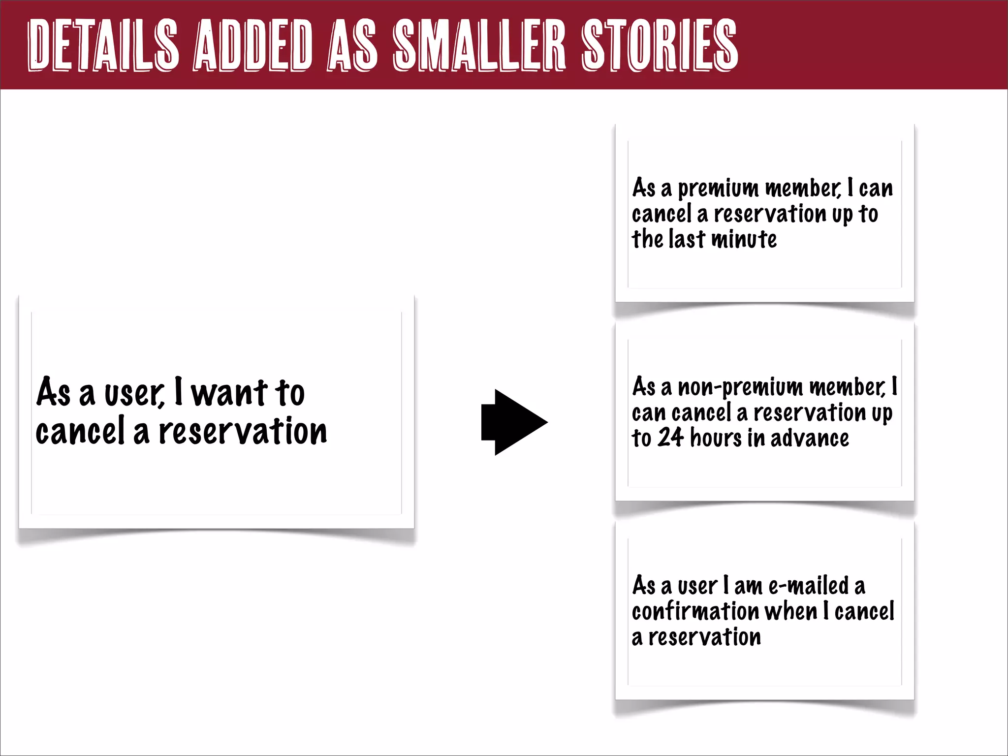 Details Added as Smaller STories
                           As a premium member, I can
                           cancel a reservation up to
                           the last minute




As a user, I want to       As a non-premium member, I
                           can cancel a reservation up
cancel a reservation       to 24 hours in advance




                           As a user I am e-mailed a
                           confirmation when I cancel
                           a reservation
 