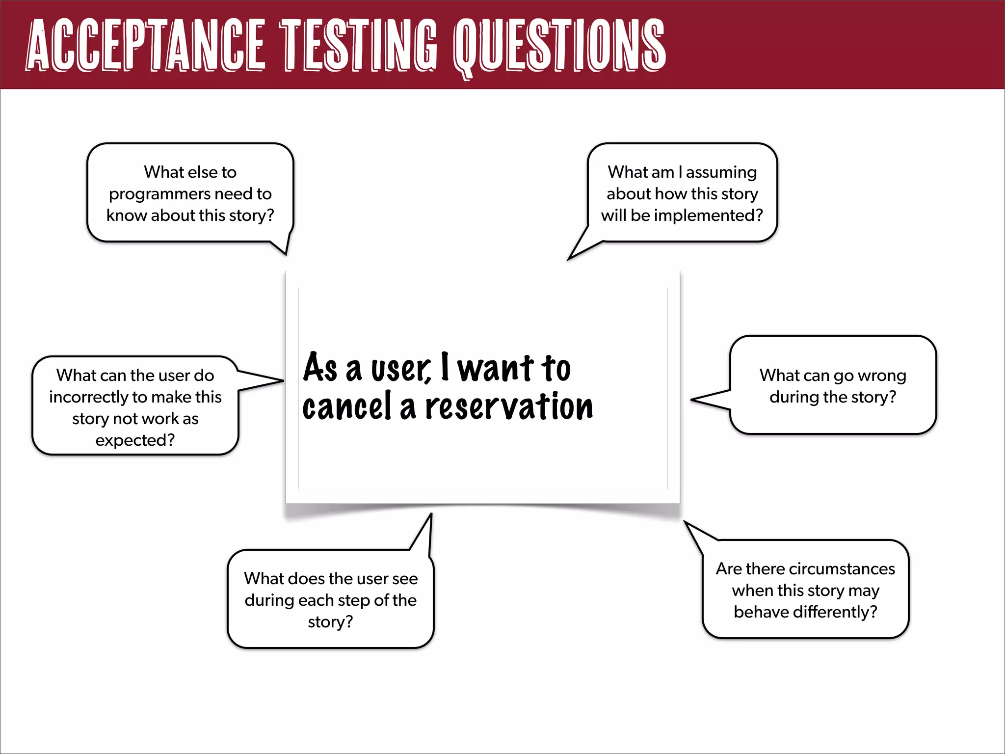 Acceptance Testing Questions
            What else to                                    What am I assuming
        programmers need to                                about how this story
        know about this story?                             will be implemented?




  What can the user do             As a user, I want to                       What can go wrong
 incorrectly to make this
    story not work as              cancel a reser vation                       during the story?

       expected?




                                                                         Are there circumstances
                            What does the user see
                                                                           when this story may
                            during each step of the
                                                                           behave differently?
                                    story?
 