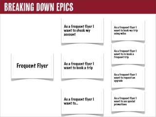 Breaking down Epics
                    As a frequent flyer I   As a frequent flyer I
                    want to check my        want to book my trip
                    account                 using miles




                                            As a frequent flyer I
                                            want to re-book a
                                            frequent trip

                    As a frequent flyer I
   Frequent Flyer   want to book a trip
                                            As a frequent flyer I
                                            want to request an
                                            upgrade




                                            As a frequent flyer I
                    As a frequent flyer I   want to see special
                    want to...              promotions
 