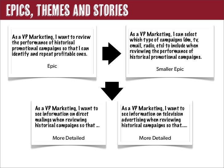 Themes Epics And Stories | effective user stories Themes Epics And Stories | effective user stories