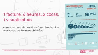 1 facture, 6 heures, 2 cocas,
1 visualisation
carnet de bord de création d’une visualisation
analytique de données chiffrées




User Studio pour Médias-Cité, Café Numérique, Langon - décembre 2011
 