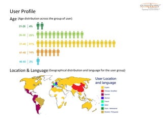 User Profile 
Age (Age distribution across the group of user) 
Location & Language(Geographical distribution and language for the user group) 
 