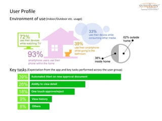User Profile 
Environment of use 
(Indoor/Outdoor etc. usage) 
Key tasks (Expectation from the app and key tasks performed across the user group) 
 