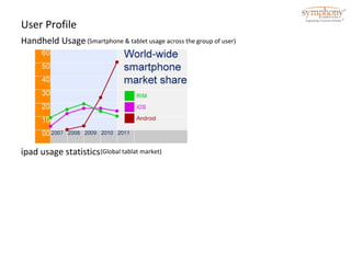 User Profile 
Handheld Usage (Smartphone & tablet usage across the group of user) 
ipad usage statistics(Global tablat market) 
 
