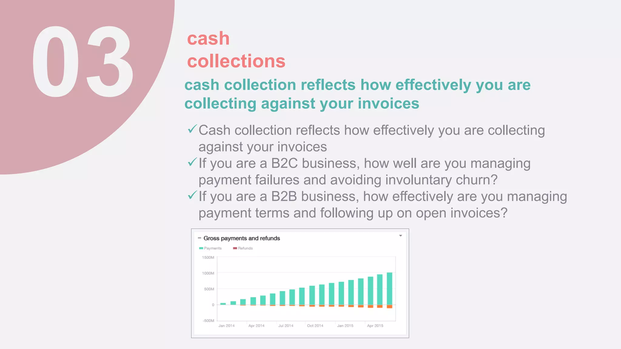 cash
collections
Cash collection reflects how effectively you are collecting
against your invoices
If you are a B2C business, how well are you managing
payment failures and avoiding involuntary churn?
If you are a B2B business, how effectively are you managing
payment terms and following up on open invoices?
cash collection reflects how effectively you are
collecting against your invoices
 